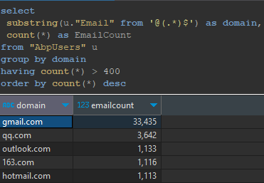 Most used email providers